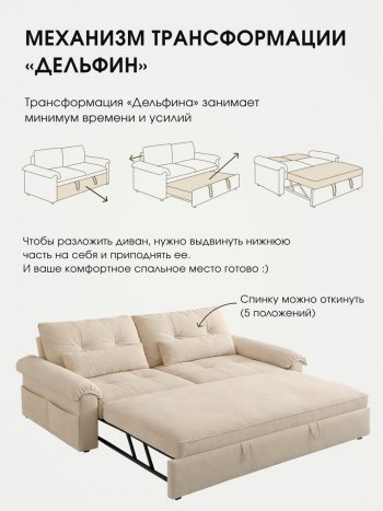 Диван-кровать ЛУНО 160см в Среднеколымске - mebel154.com